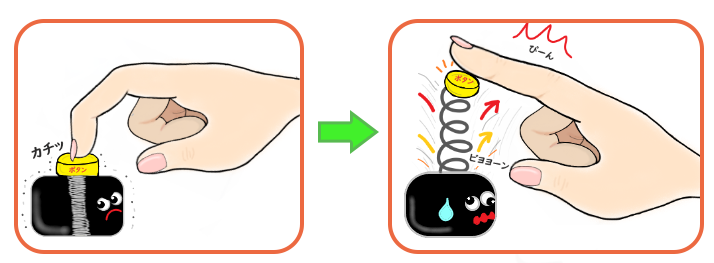 腱鞘炎(ばね指)の説明